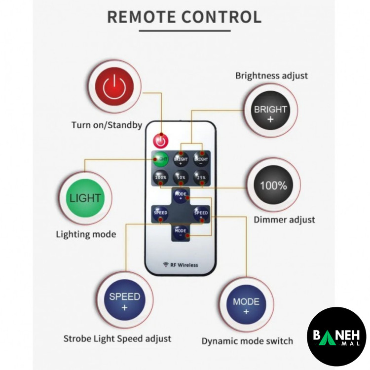 پروژکتور لنسری پایه دار لایت 360 Light